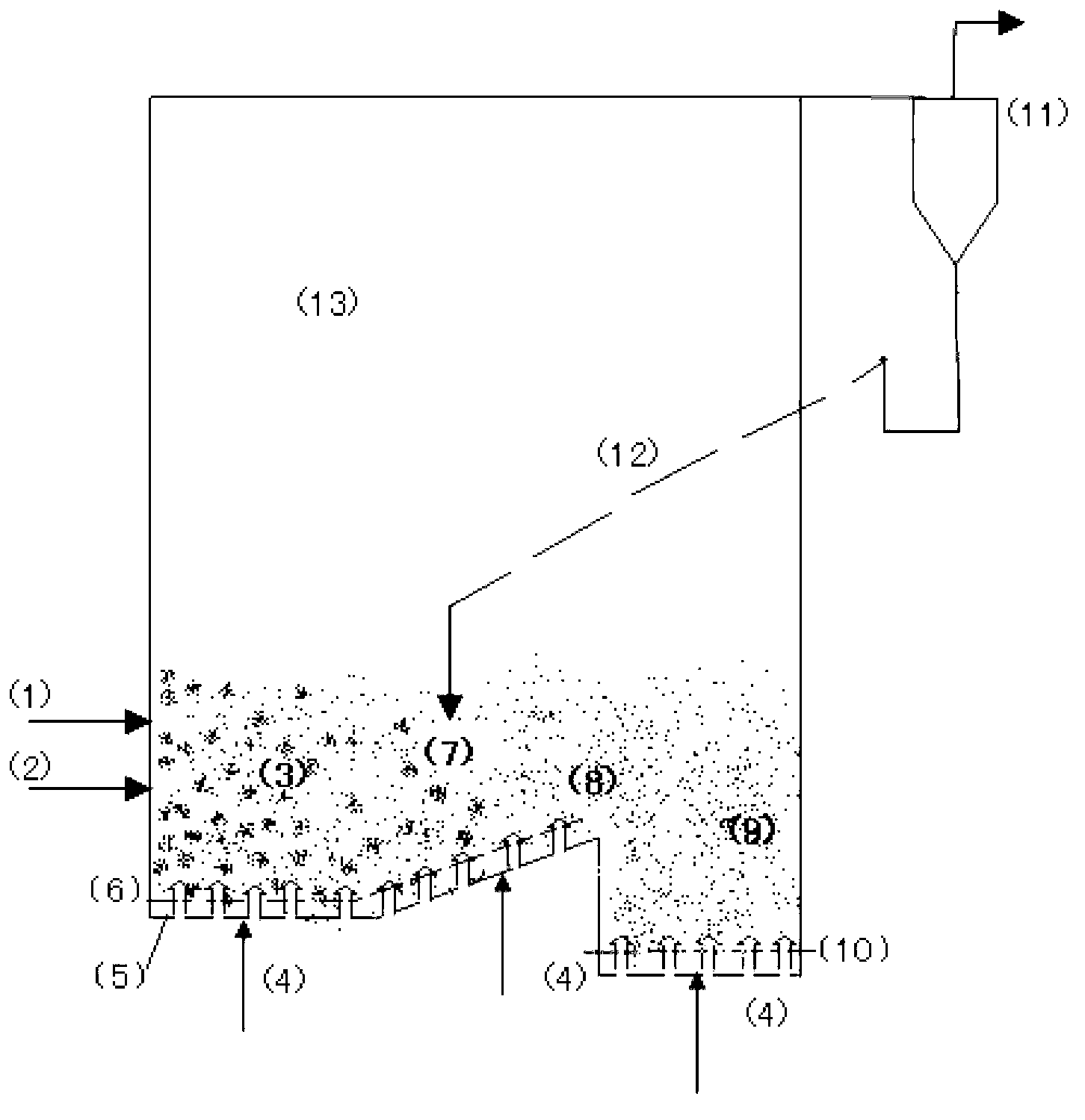 Unequal-height variable-speed air distribution particle heat carrier heating furnace for circulating fluidized beds