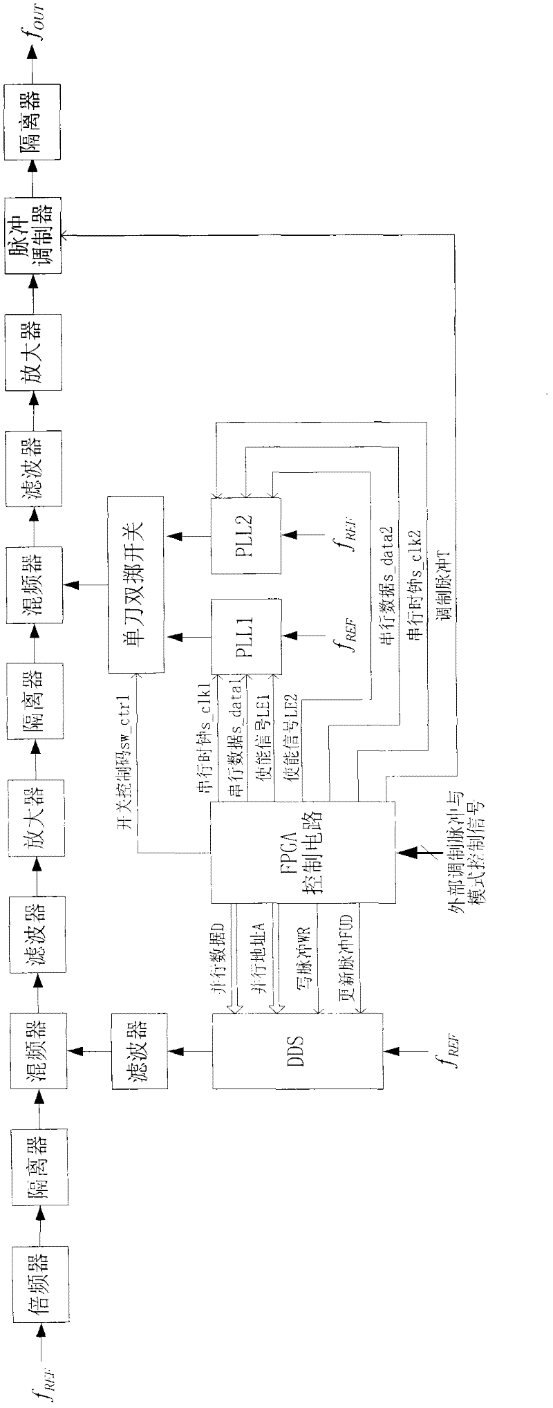 Stepped-frequency signal generation method based on combination of DDS (Direct Digital Synthesis) and ping-pong type phase-locked loop