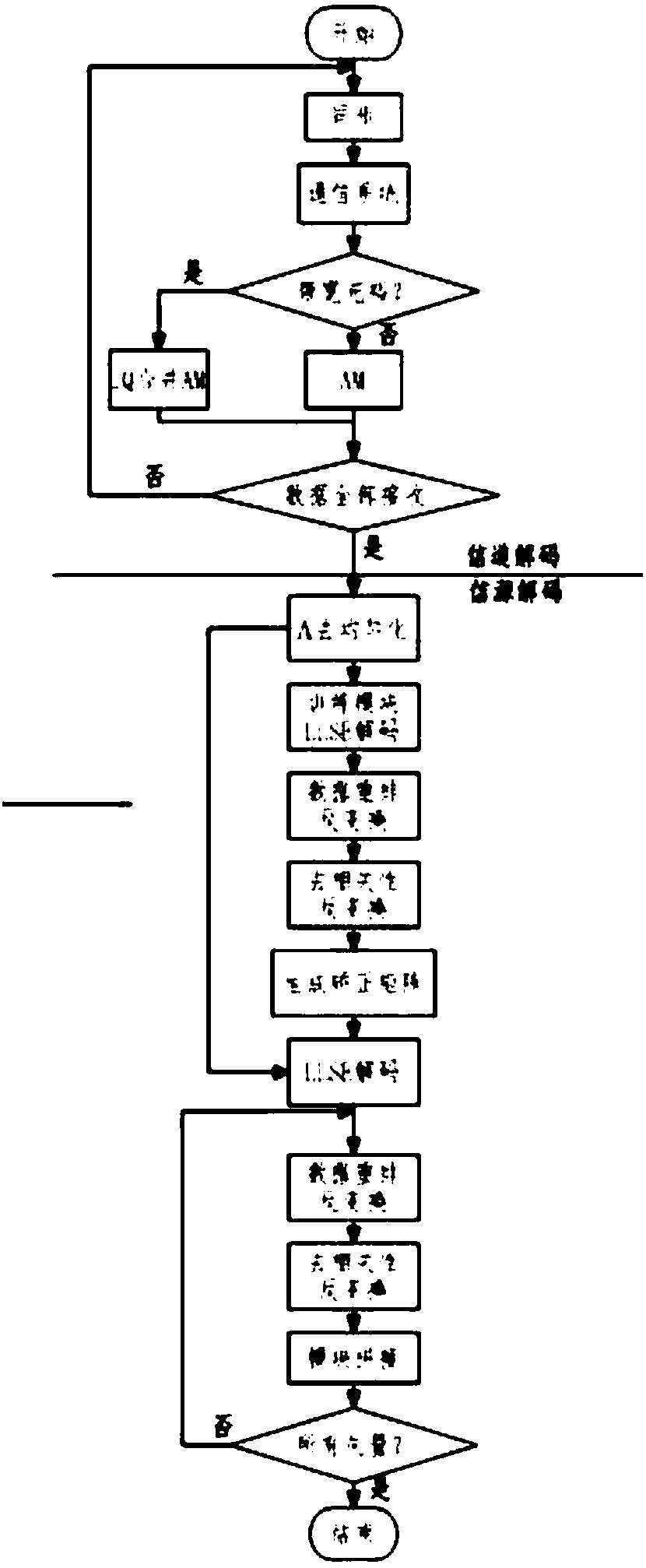 Method for fully linear transmission without error correction protection for multimedia data