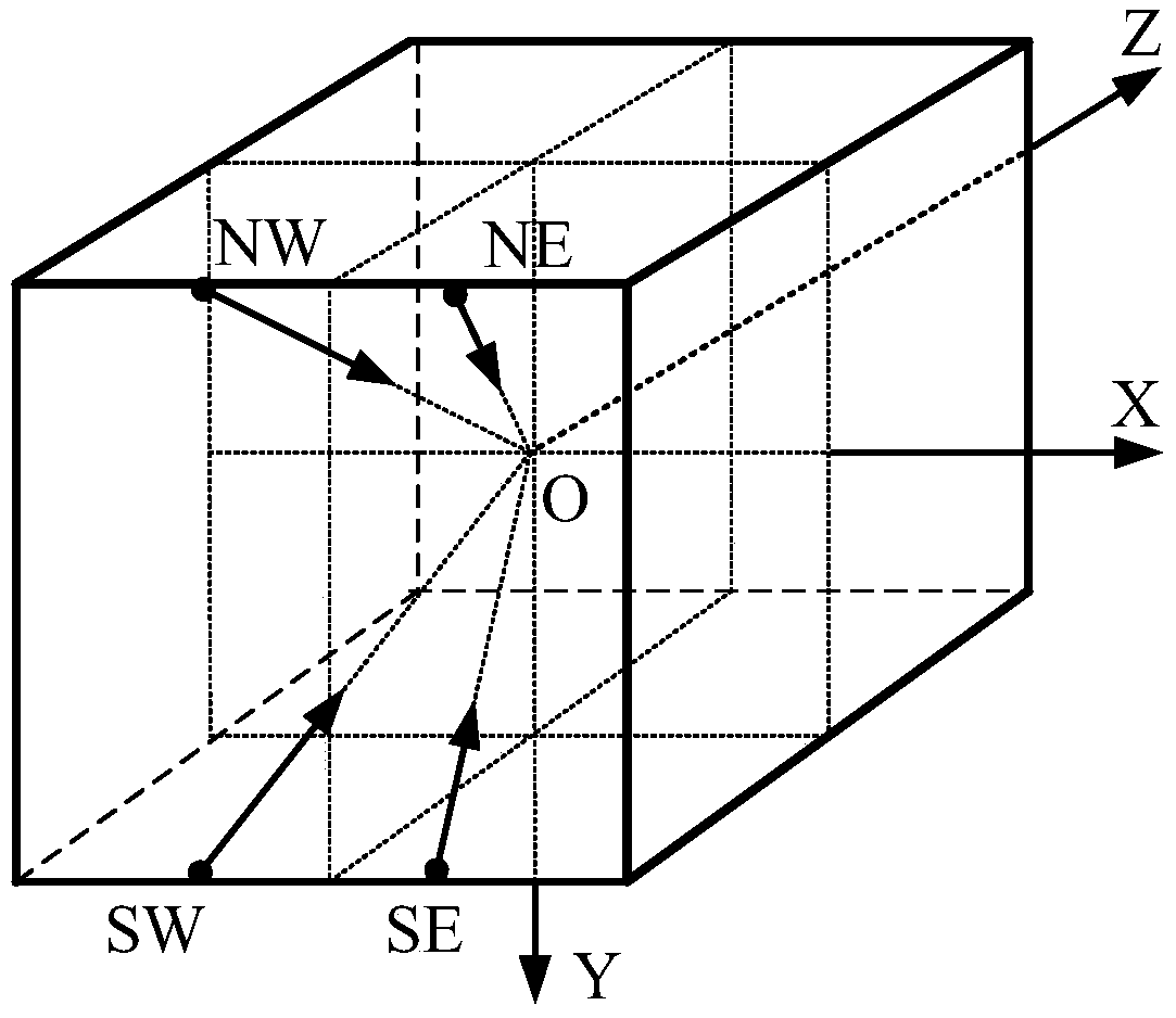 A thrust distribution method for geostationary satellite electric thrusters in fault mode