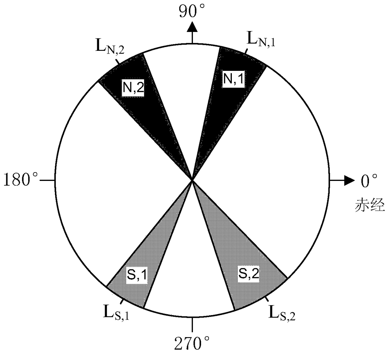 A thrust distribution method for geostationary satellite electric thrusters in fault mode