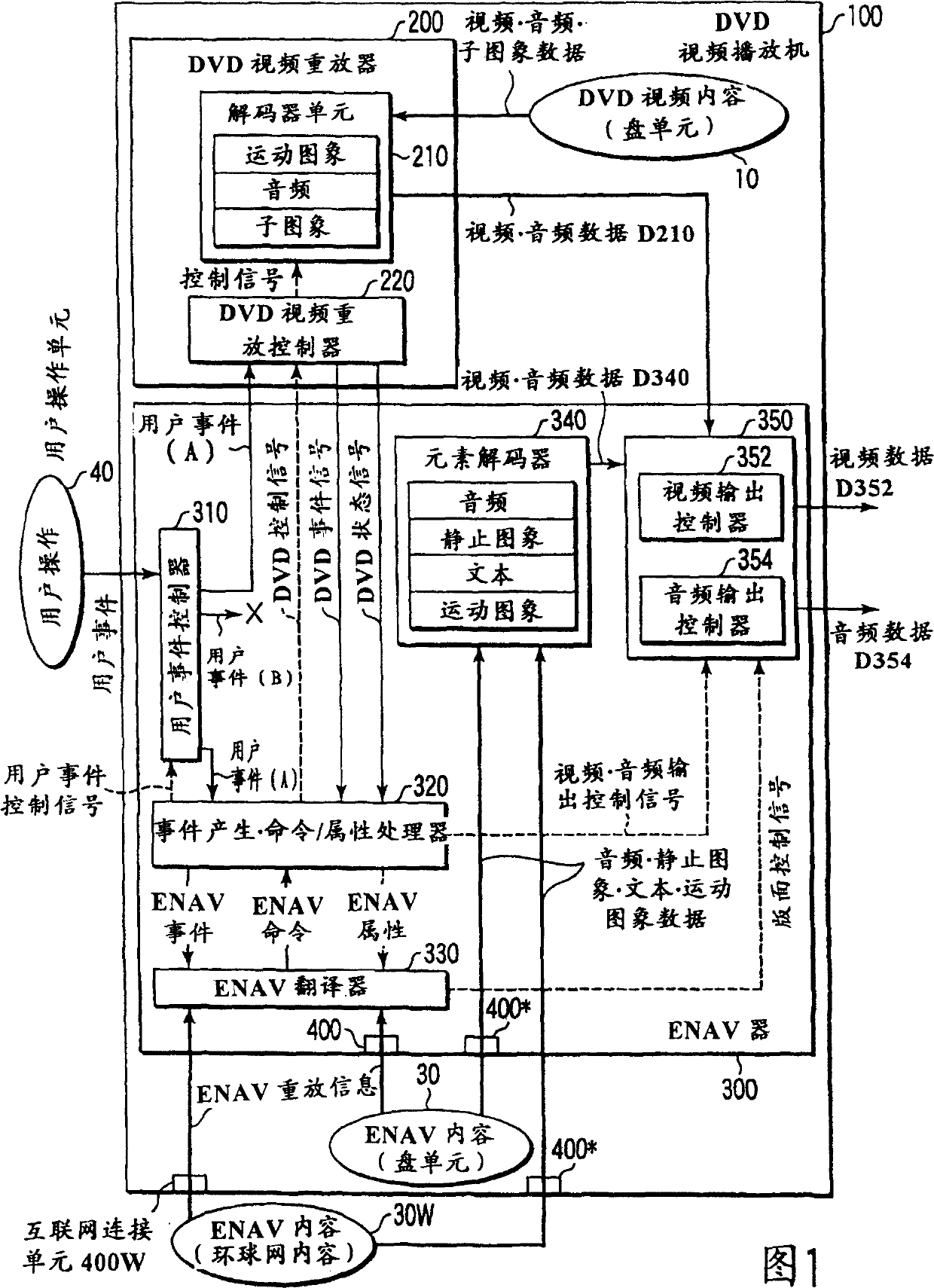 Enhanced navigation system using digital information medium