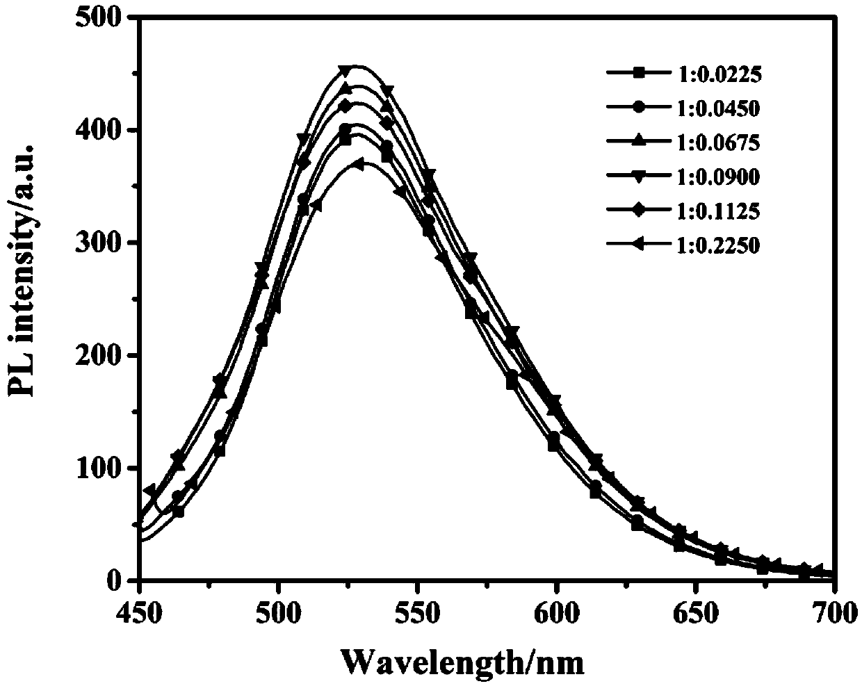 Preparation method and application of water-soluble green fluorescent silicon quantum dot
