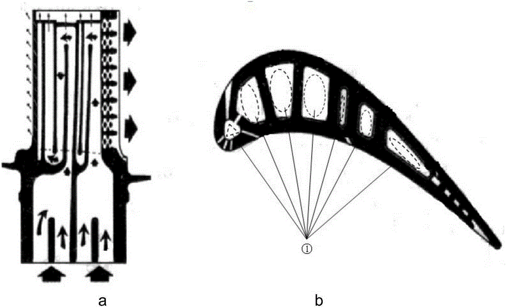 An Advanced Turbine Cooling Method Based on Porous Media and Supercritical State Fluid Circulation