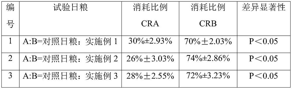 High-palatability cat food capable of improving immunity and preparation method of cat food