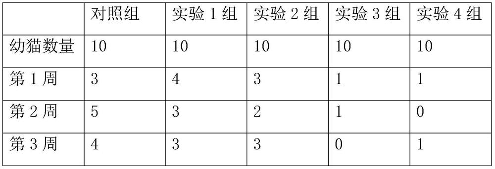 High-palatability cat food capable of improving immunity and preparation method of cat food