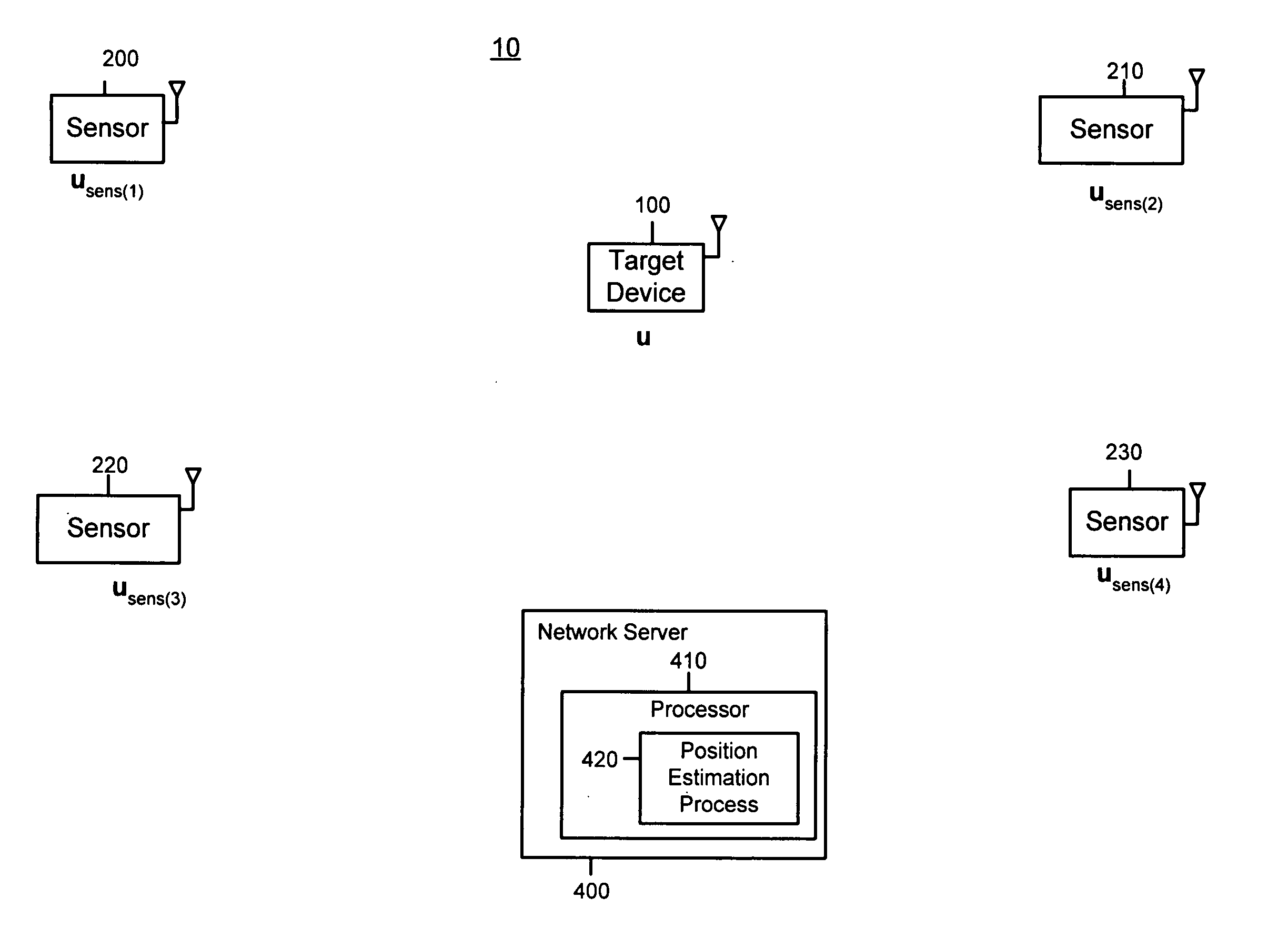 System and method for locating radio emitters using self-calibrated path loss computation