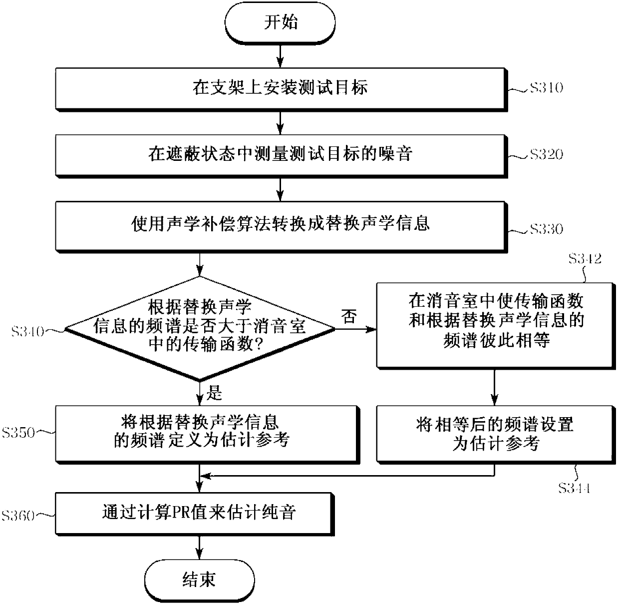 Pure tone test apparatus and control method thereof