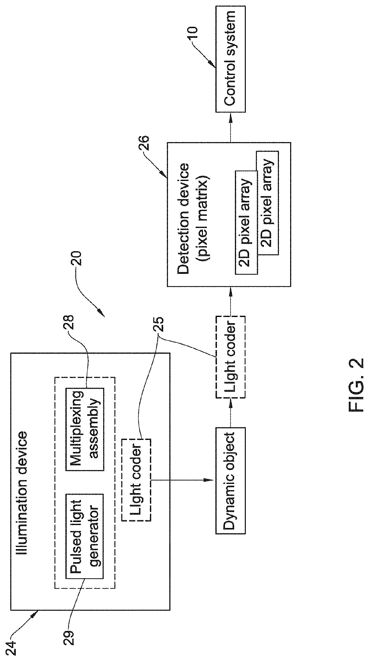 Ptychography based system and method