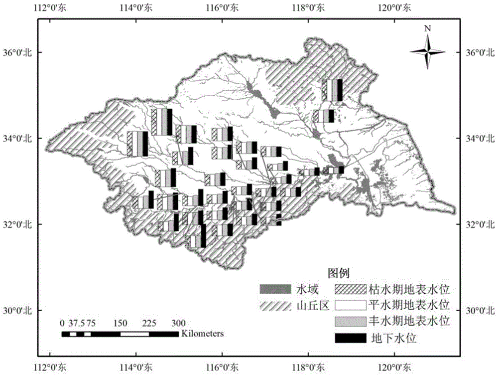 Basin-scale underground-water-to-surface-water nitrogen transportation blockage preferential control region division method