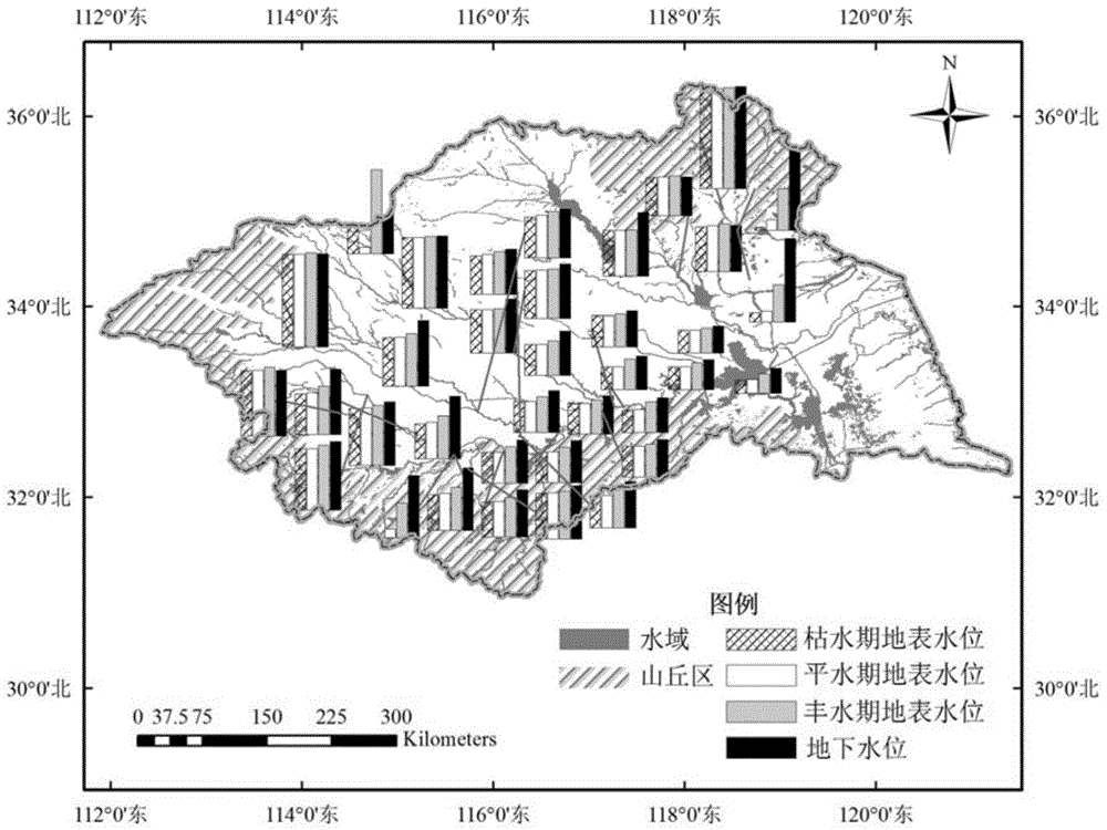 Basin-scale underground-water-to-surface-water nitrogen transportation blockage preferential control region division method