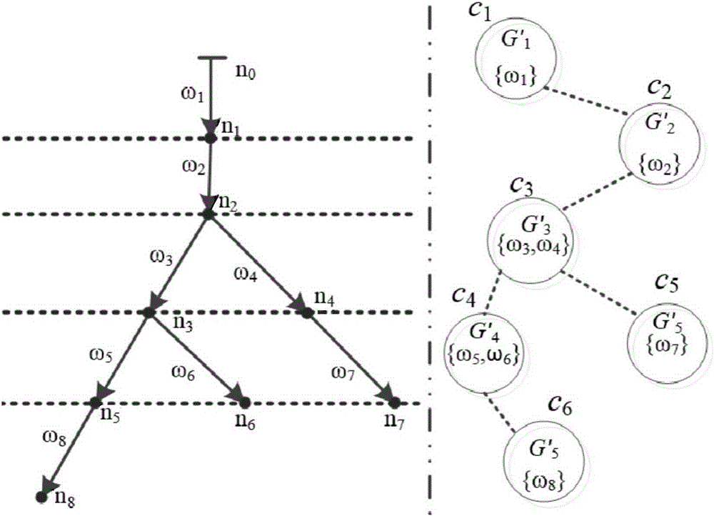 Power distribution network energy dispersion coordination and optimization method based on reweighted acceleration Lagrangian