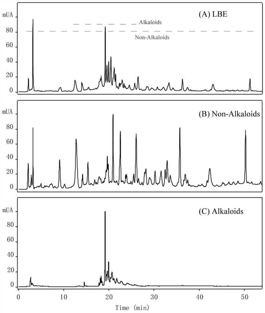 A method for selective enrichment of dicaffeoylspermidine compounds in Lycium barbarum