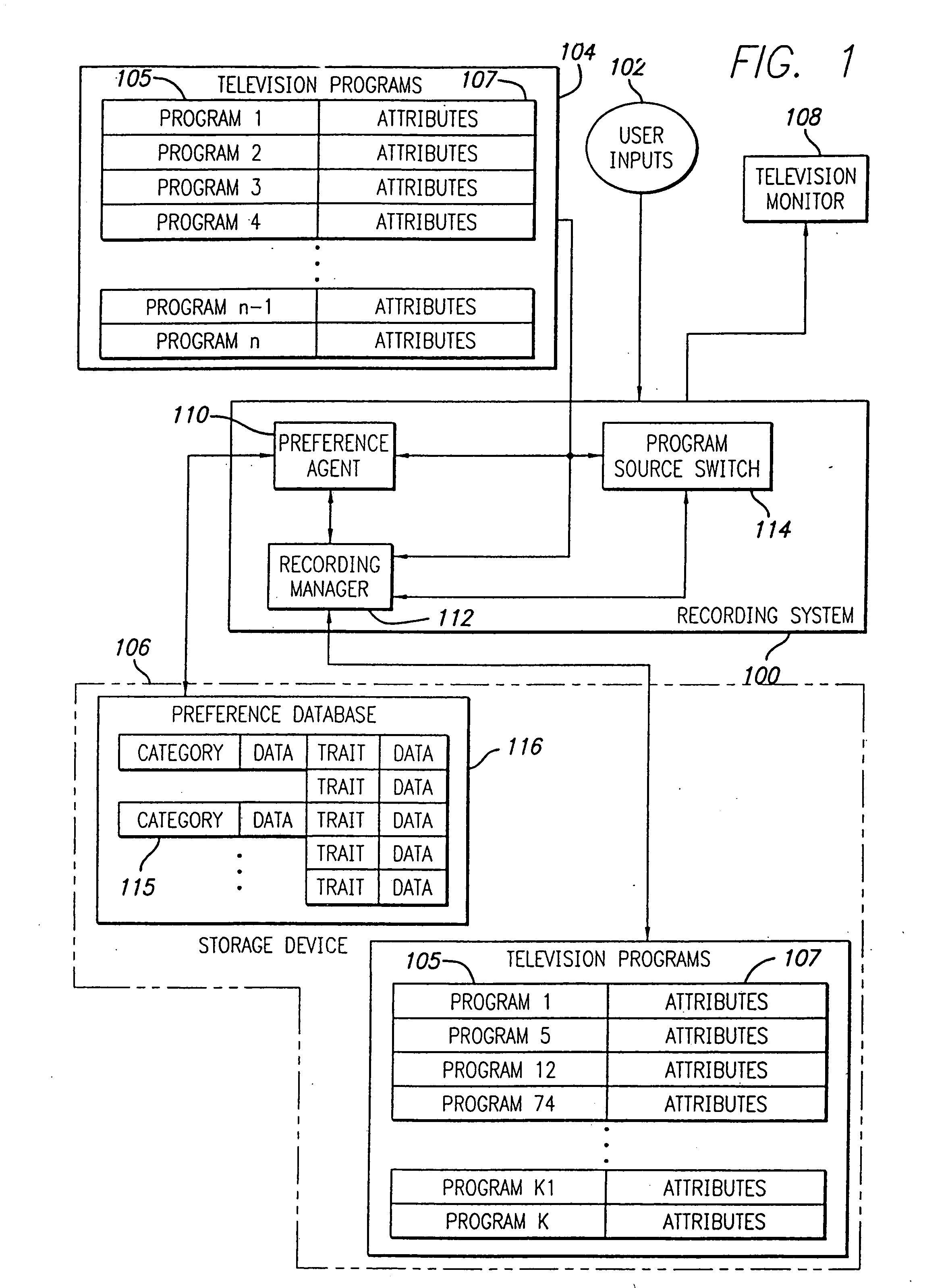 System and method for personalized TV