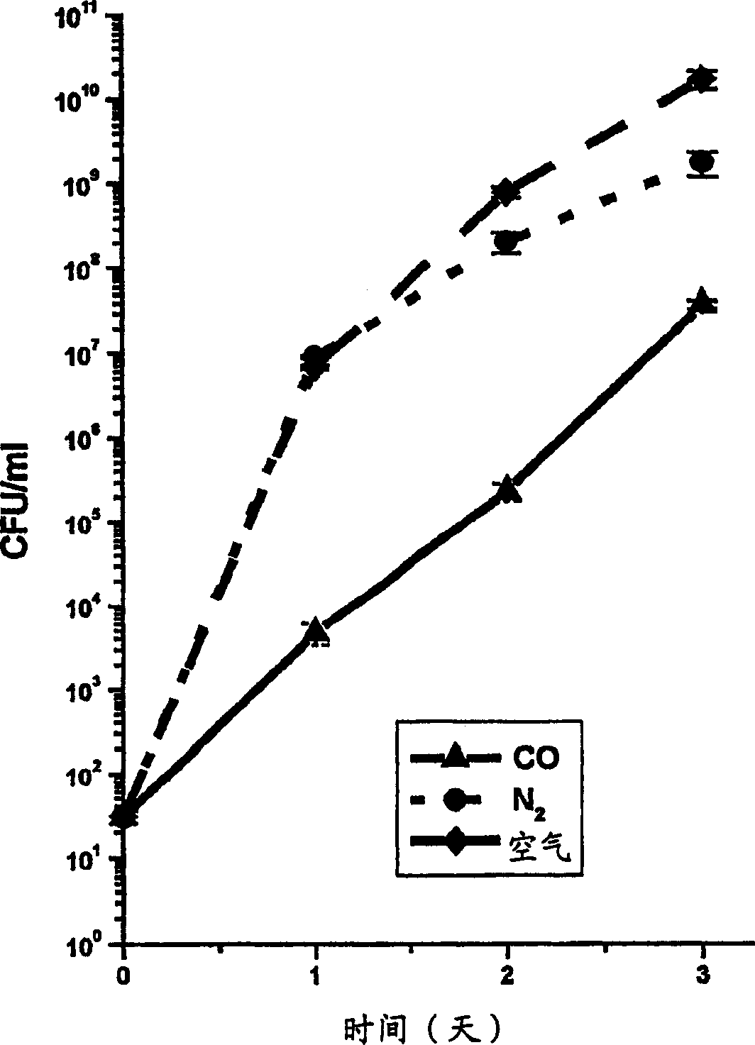 Method for extended storage of blood and blood components