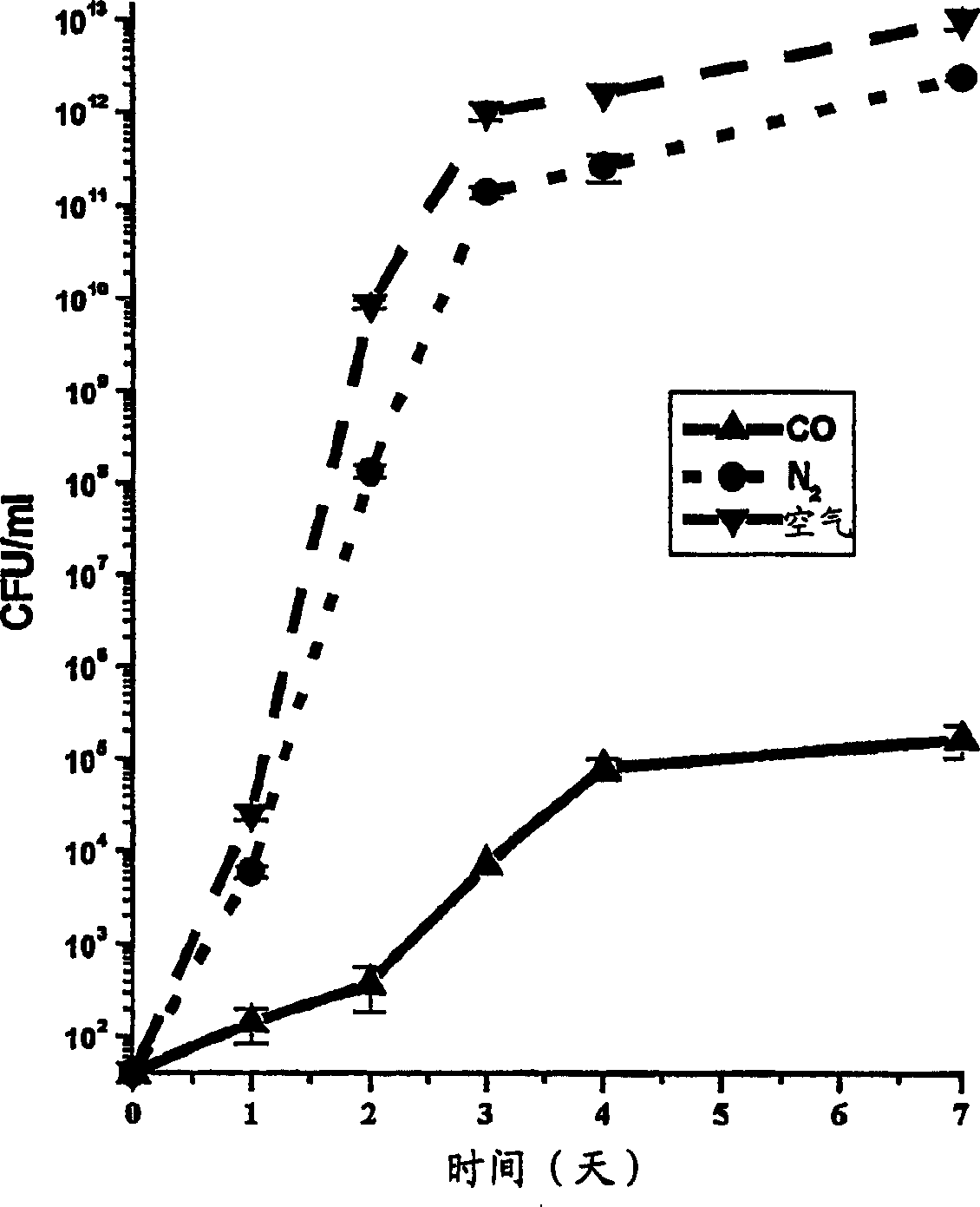 Method for extended storage of blood and blood components