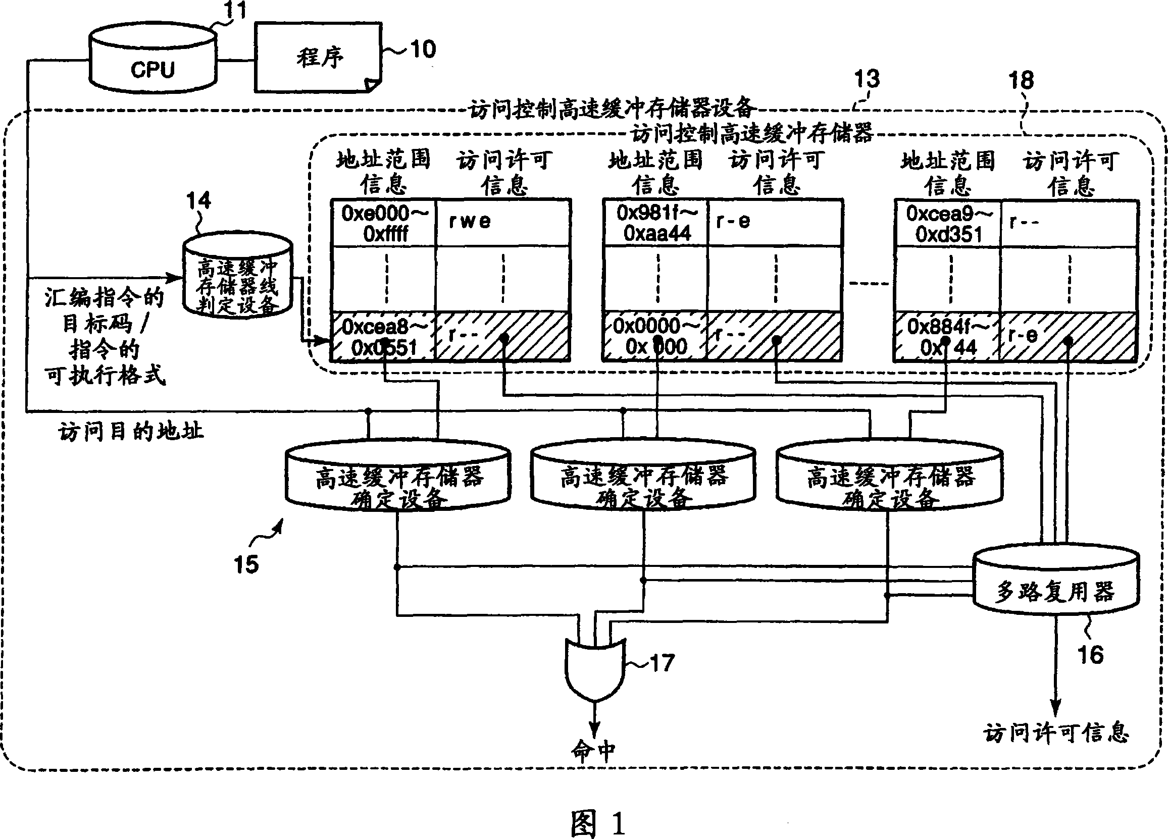 Access controller and access control method