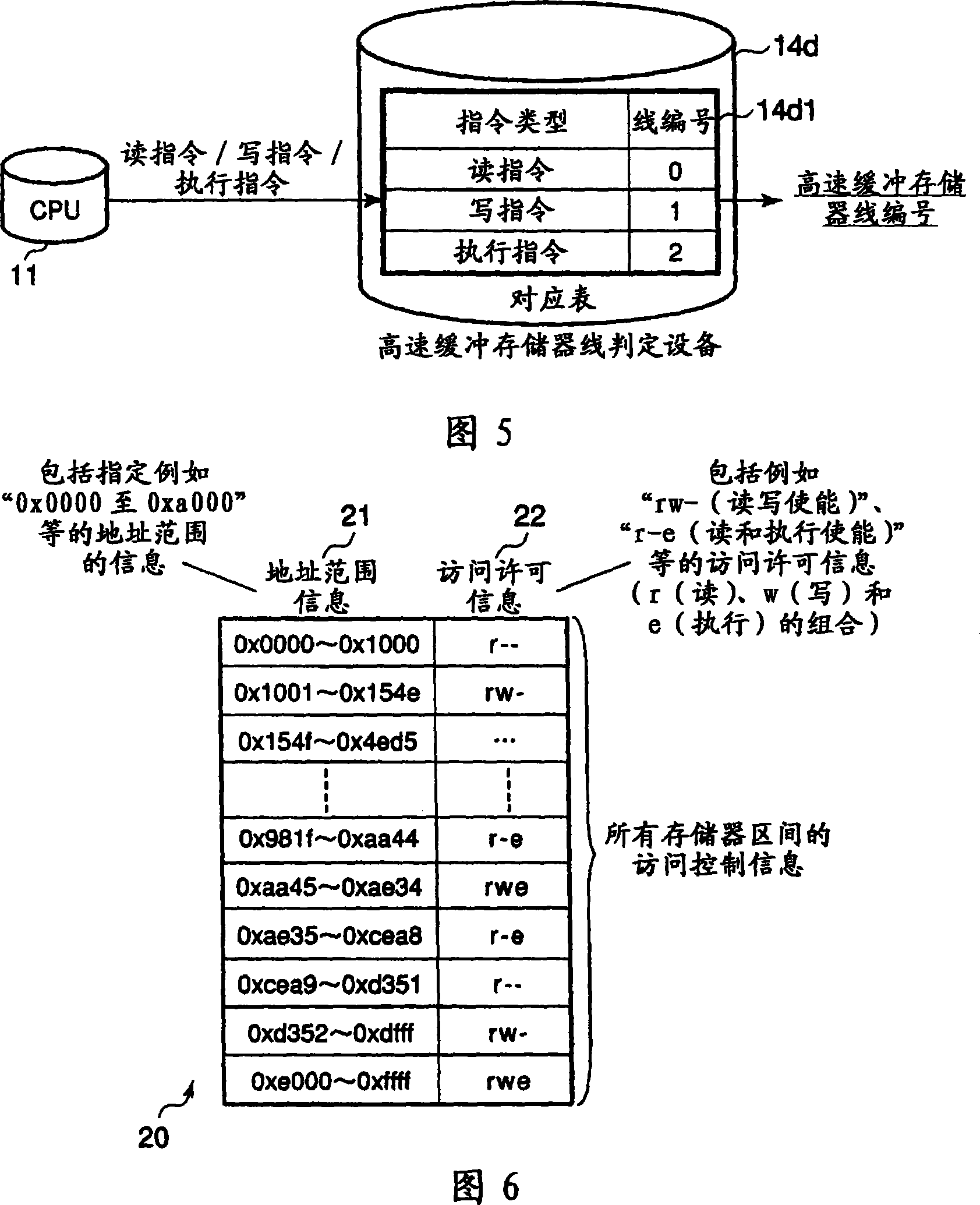 Access controller and access control method