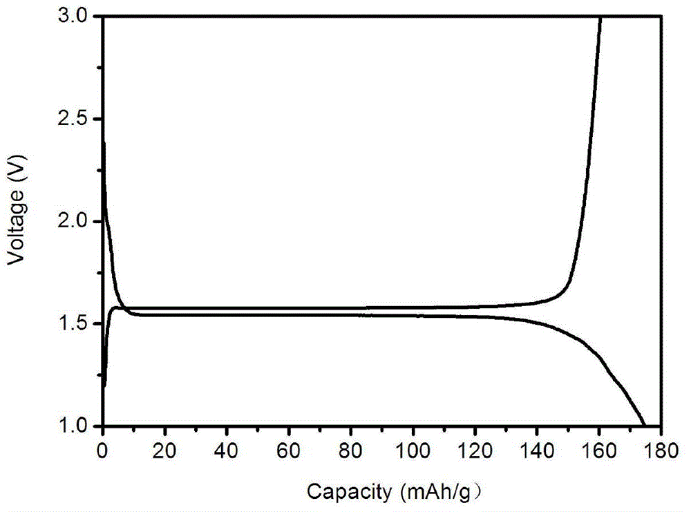 Method for preparing anode material carbon coated lithium titanate for lithium ion power batteries