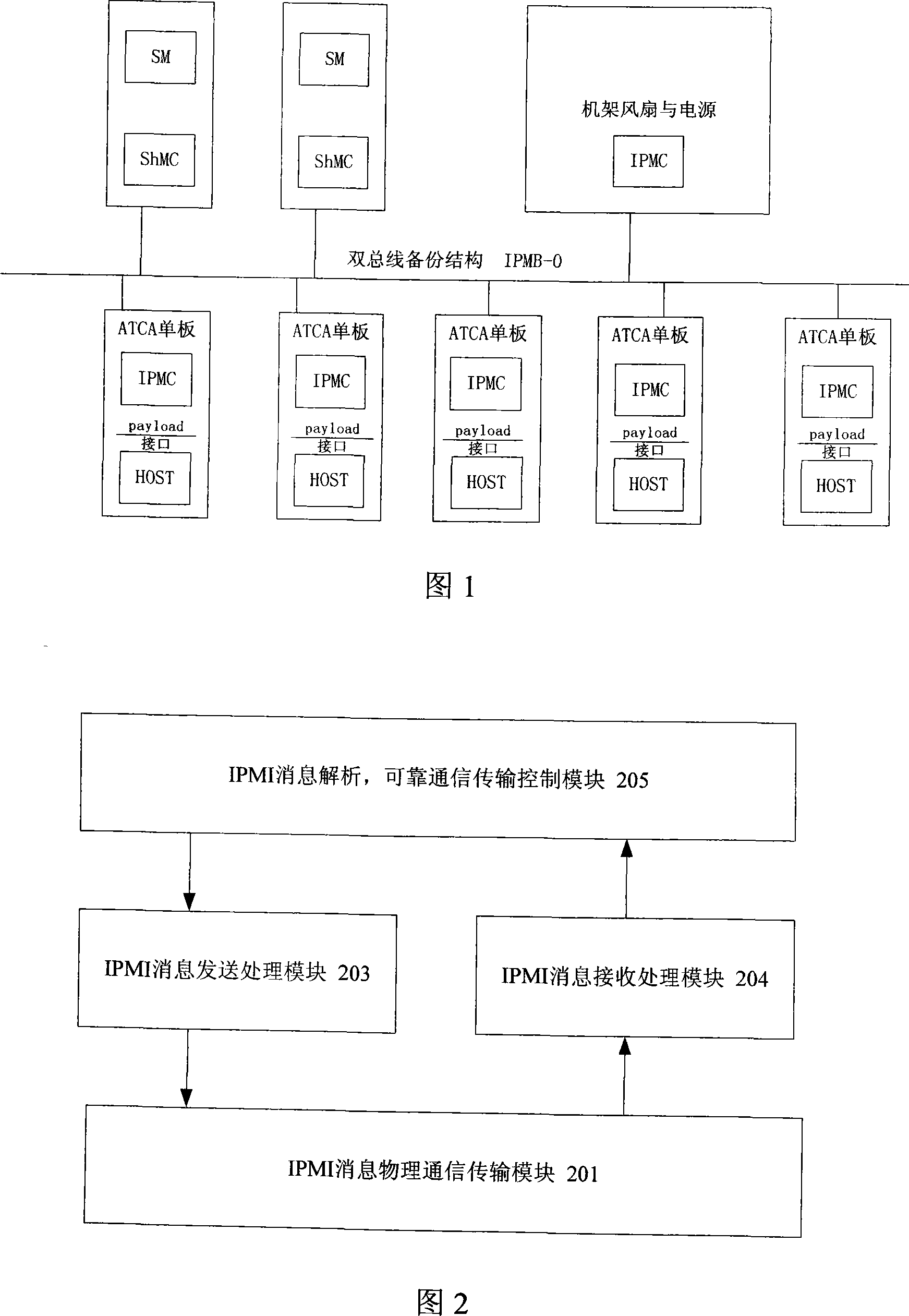 IPMI communication system and dependable communication method