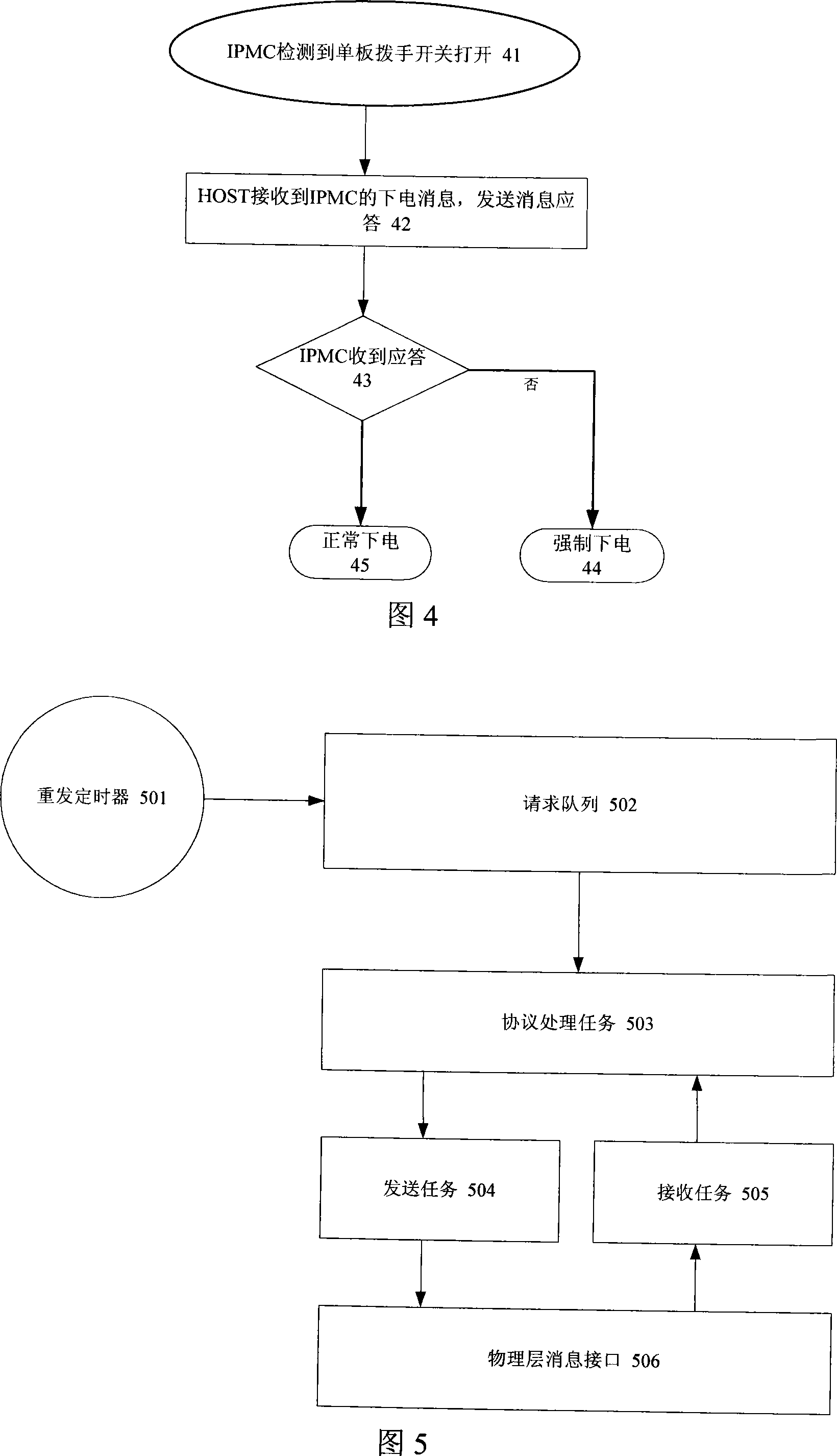 IPMI communication system and dependable communication method