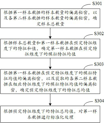 Data processing method and device, equipment and storage medium