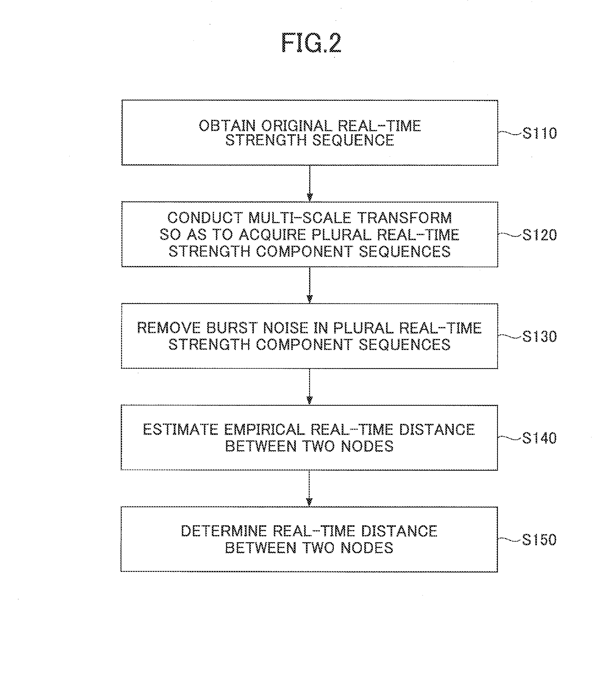 Distance estimation method and device as well as node localization method and apparatus