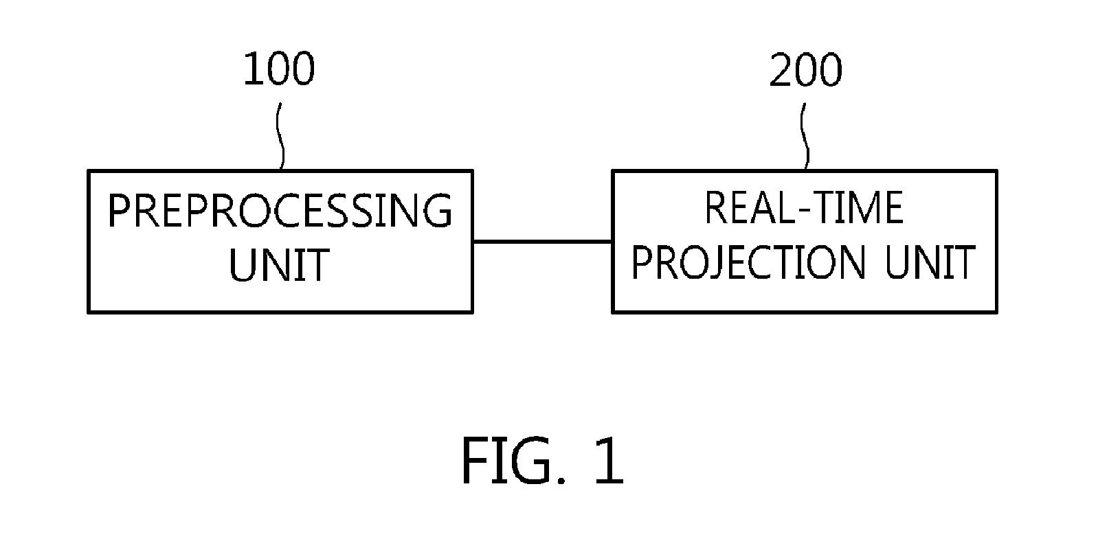 Real-time dynamic non-planar projection apparatus and method