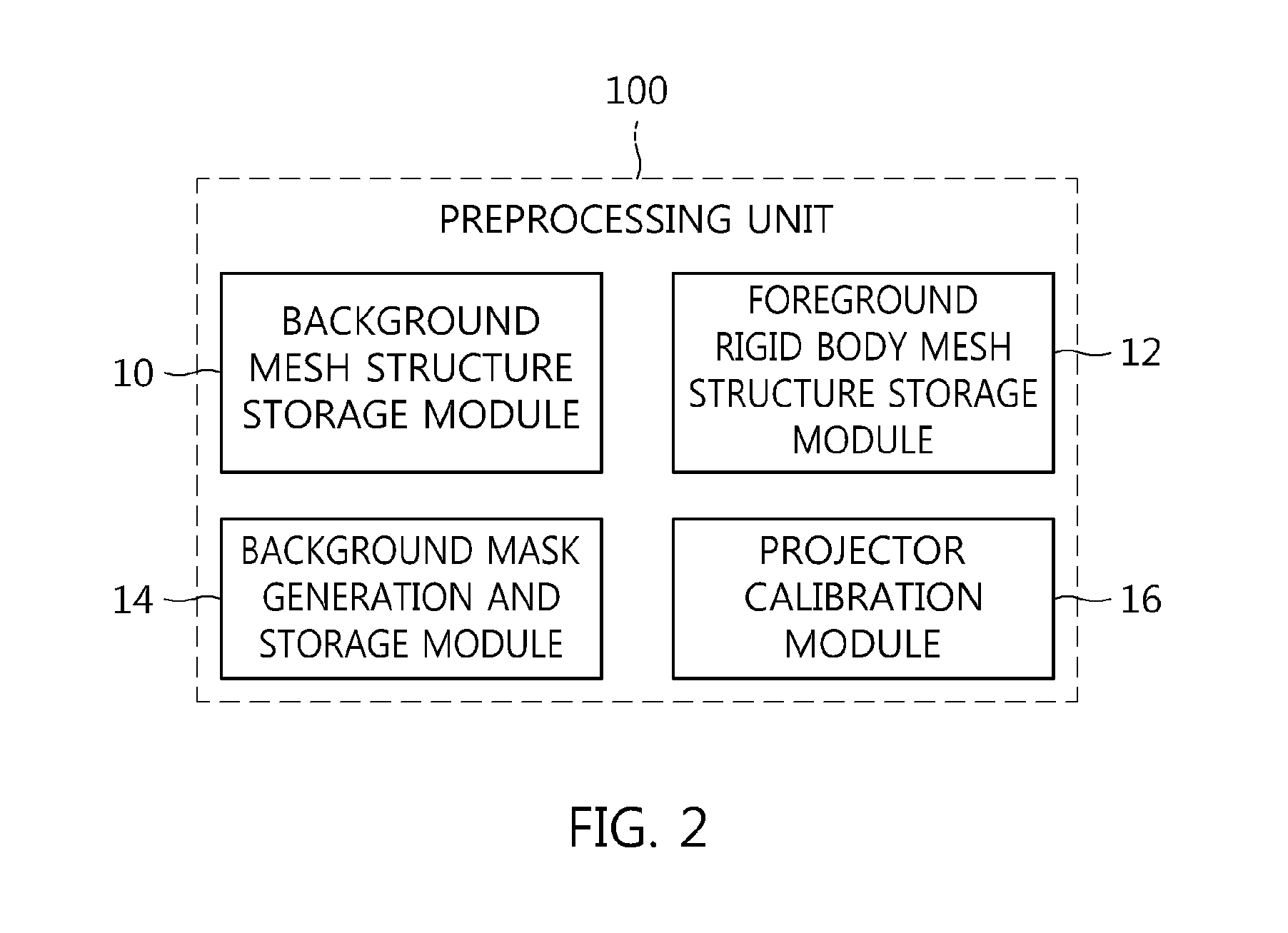 Real-time dynamic non-planar projection apparatus and method
