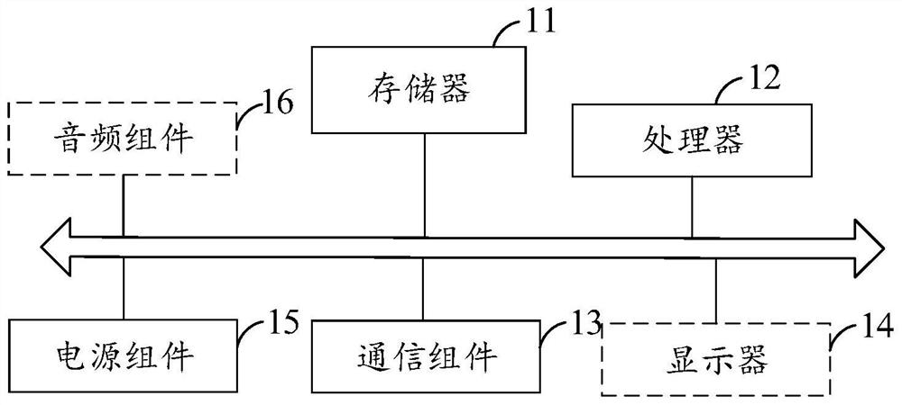 Configuration file generation method and device and storage medium