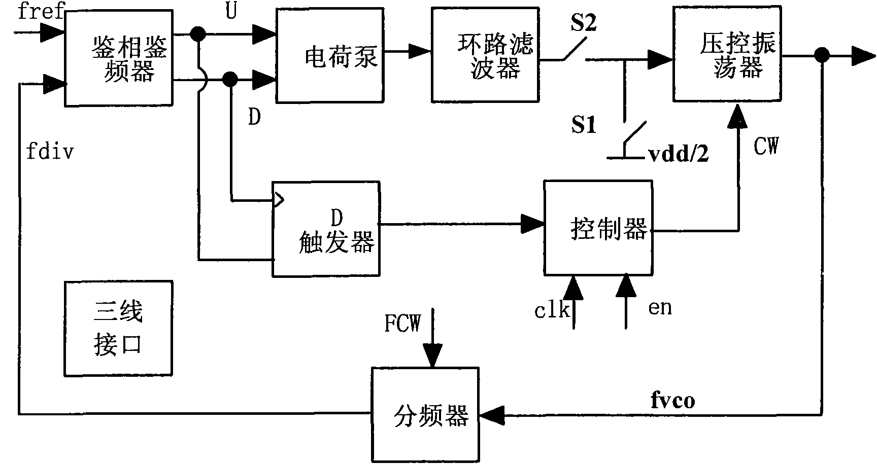 Self-correcting phaselocked loop frequency synthesizer capable of realizing frequency band selection