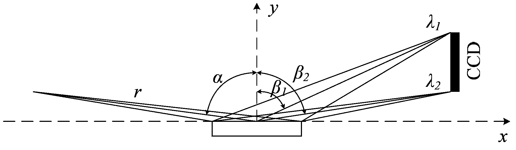 Method for improving spectral resolution of soft X-ray flat focal field spectrometer