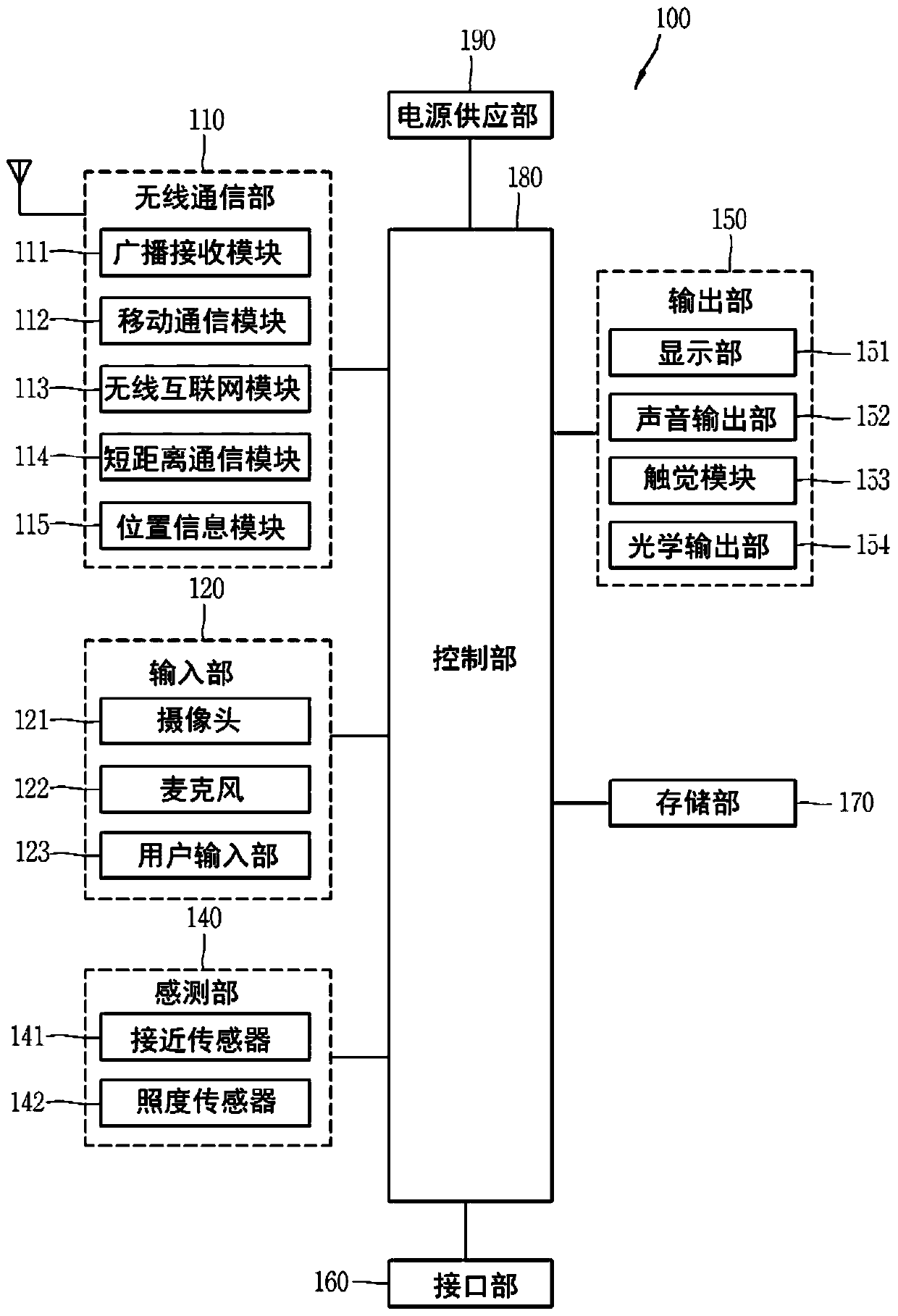 Antenna apparatus and mobile terminal having same