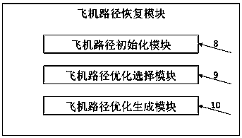Abnormal flight aircraft path and passenger journey automatic recovery system and method