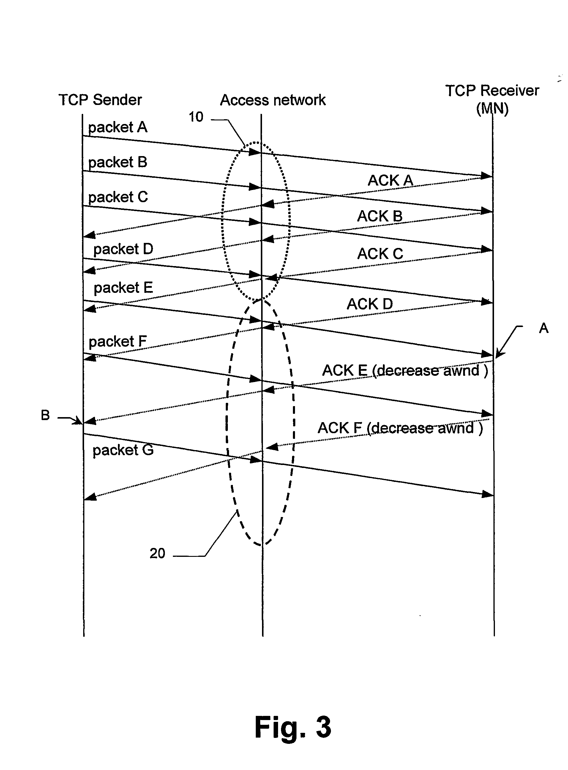 Method, system and device for controlling a transmission window size