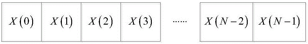 ICI automatic elimination communication method and system with high spectrum efficiency