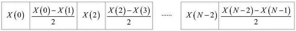 ICI automatic elimination communication method and system with high spectrum efficiency