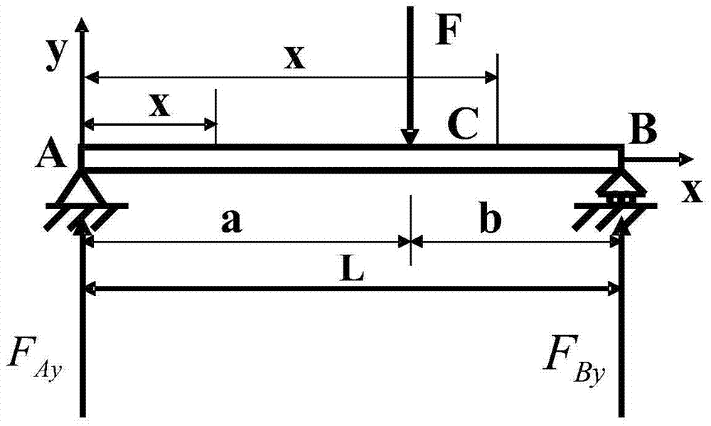 Crane strain monitoring method based on time-to-digital conversion technology