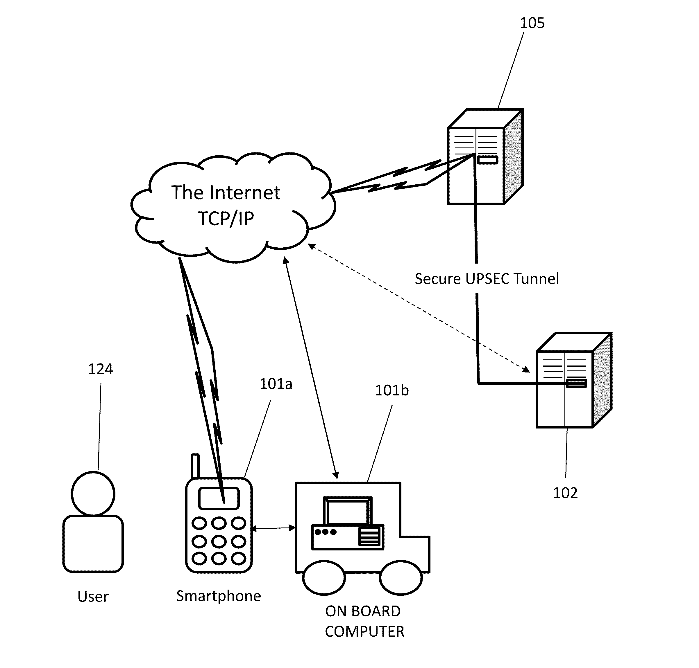 System and method for facilitating user access to vehicles based on biometric information
