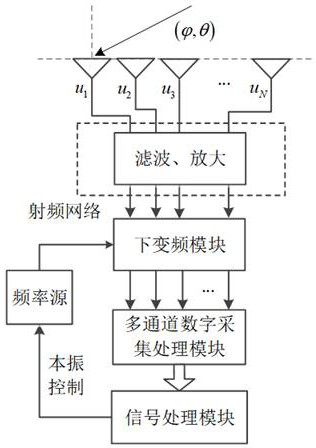 A Direction Finding Method Based on Compressive Sampling of Multi-polarization Vector Antenna Array