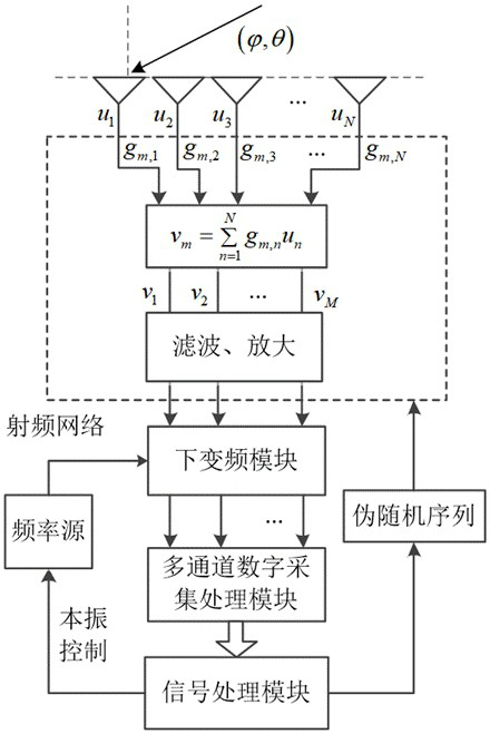 A Direction Finding Method Based on Compressive Sampling of Multi-polarization Vector Antenna Array