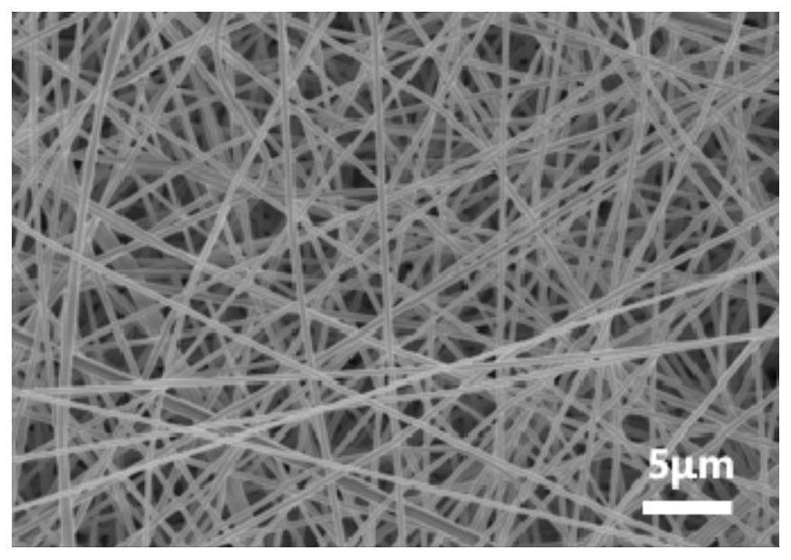 Air filtering material with temperature and humidity response performance and preparation and application thereof