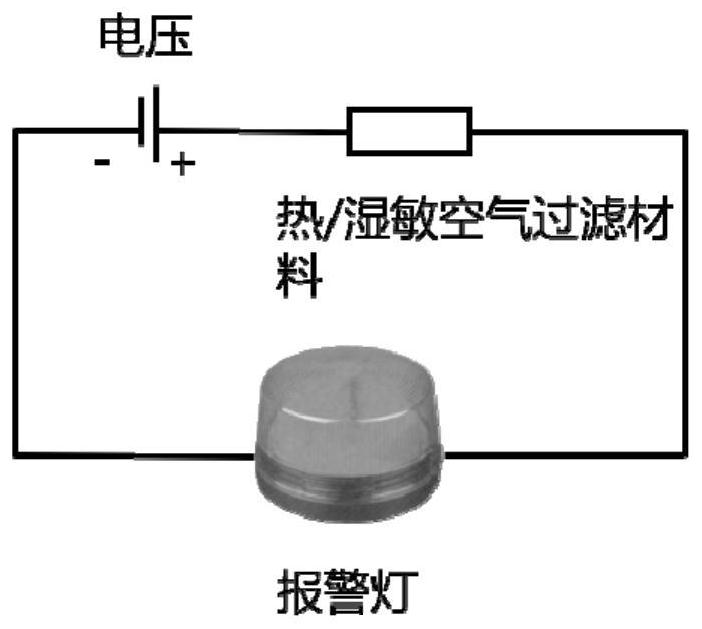 Air filtering material with temperature and humidity response performance and preparation and application thereof