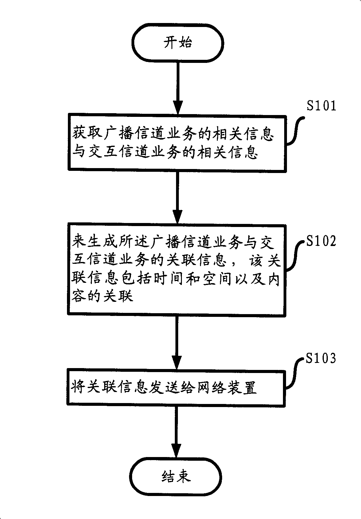 Method and device for combining interactive channel service and broadcasting channel service