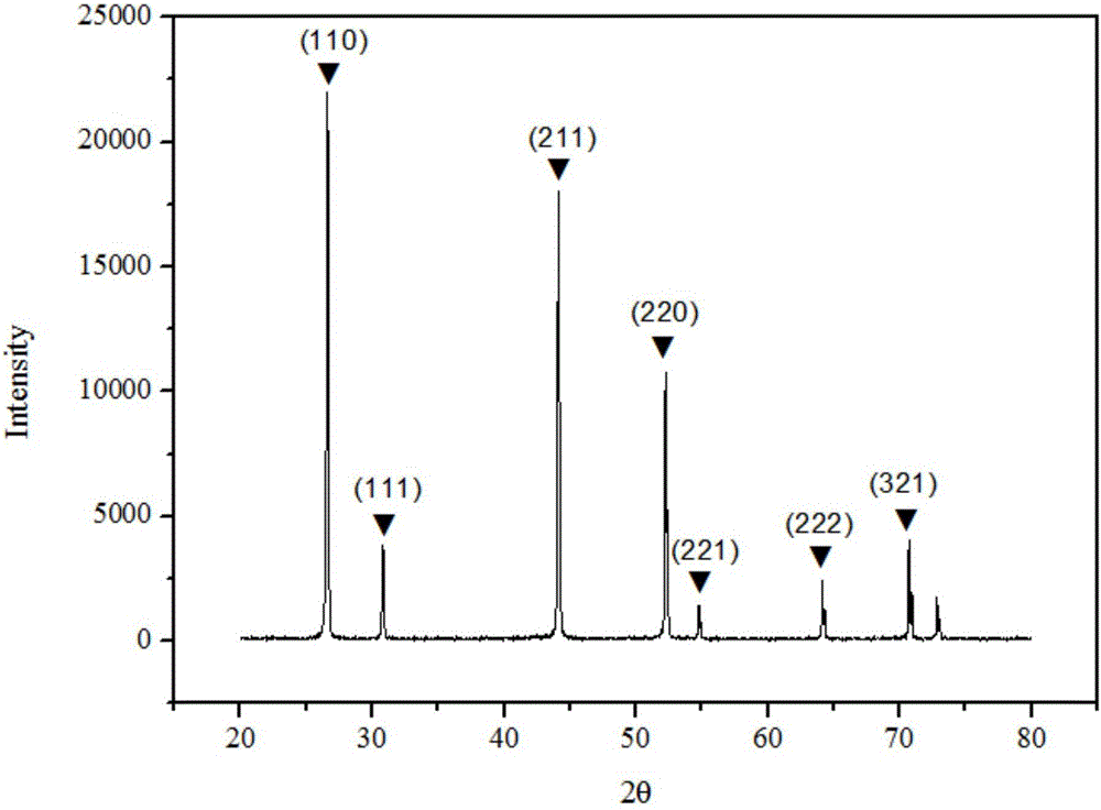 Neodymium-doped strontium fluoride laser transparent ceramic and preparation method thereof