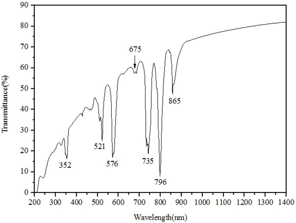 Neodymium-doped strontium fluoride laser transparent ceramic and preparation method thereof