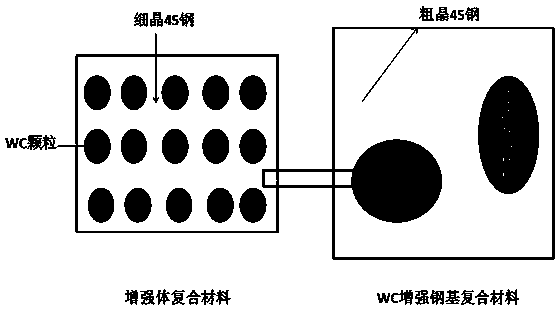 Wolfram carbide particle reinforcement base steel composite material and preparation method