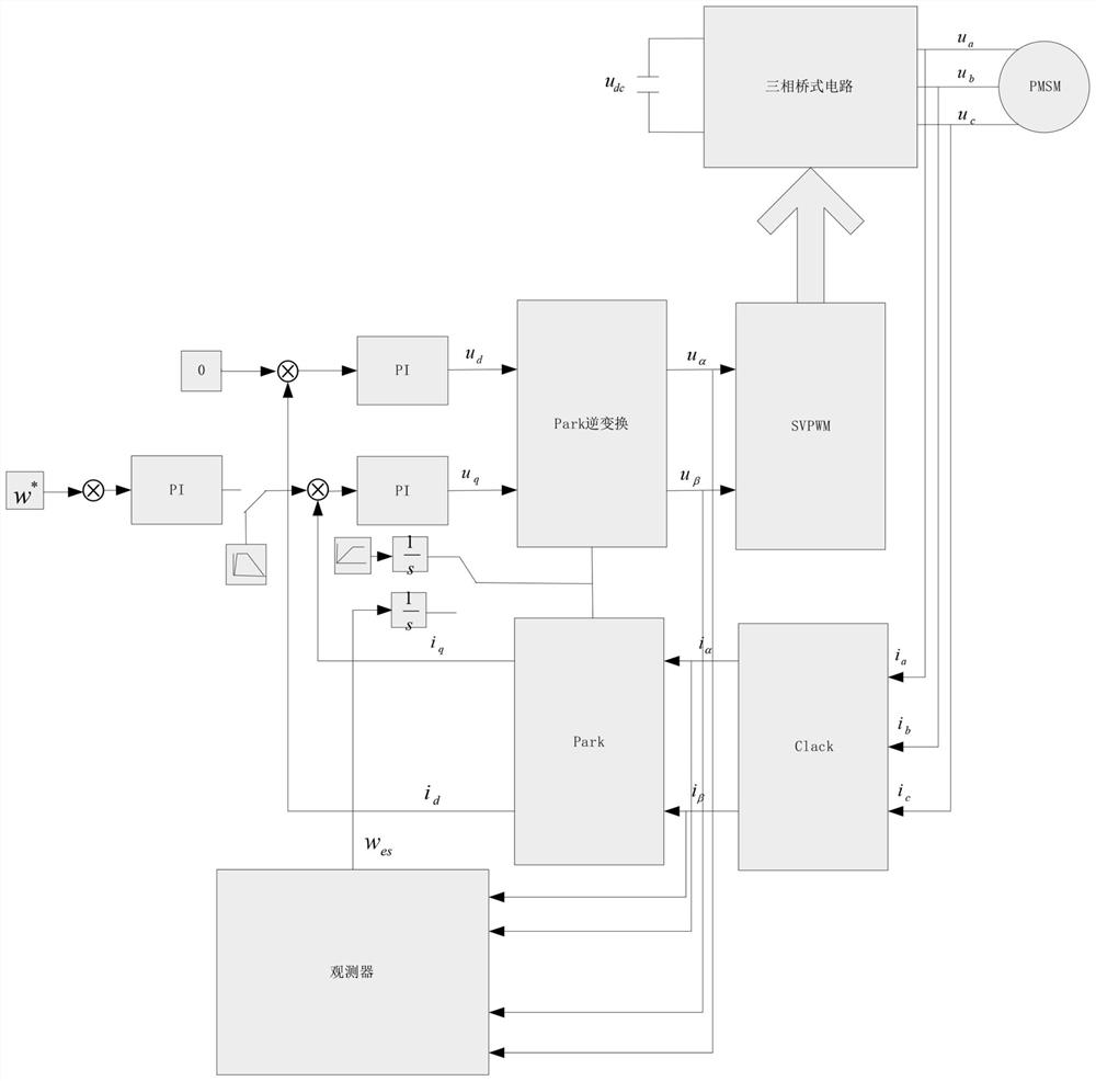 Open-loop starting strategy based on power angle self-balancing characteristic