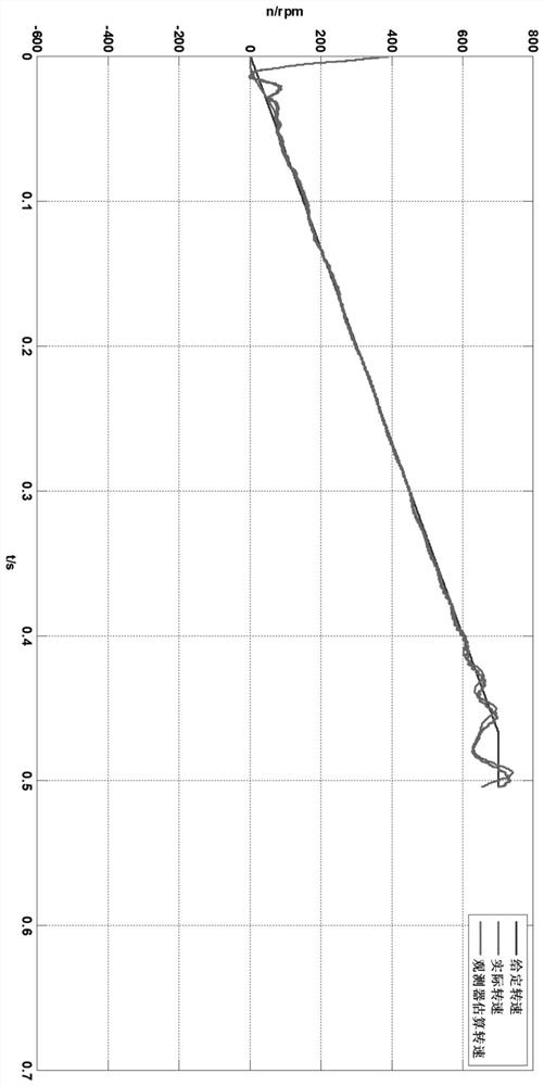 Open-loop starting strategy based on power angle self-balancing characteristic