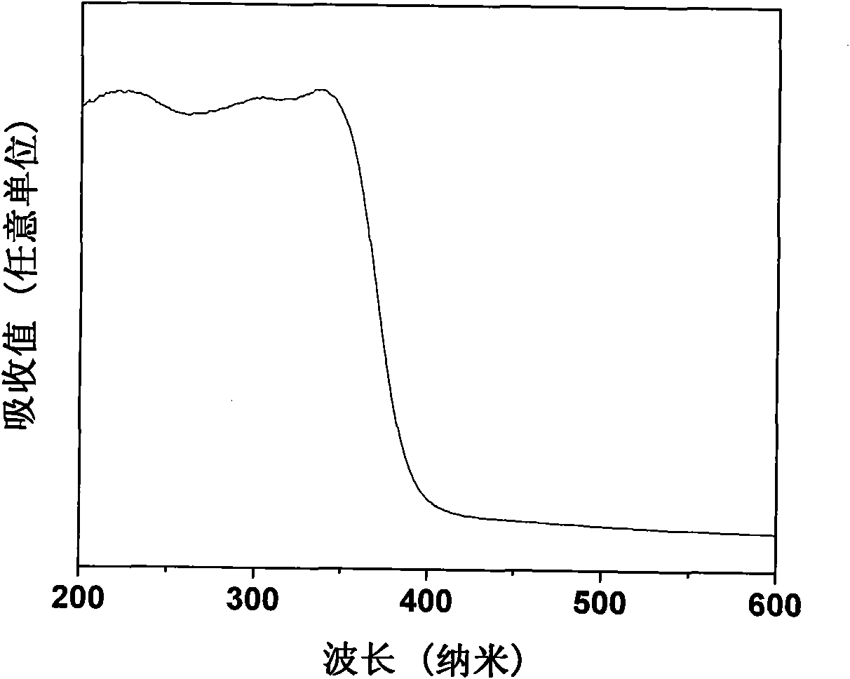 Method for preparing hollow titanium dioxide nano-sphere